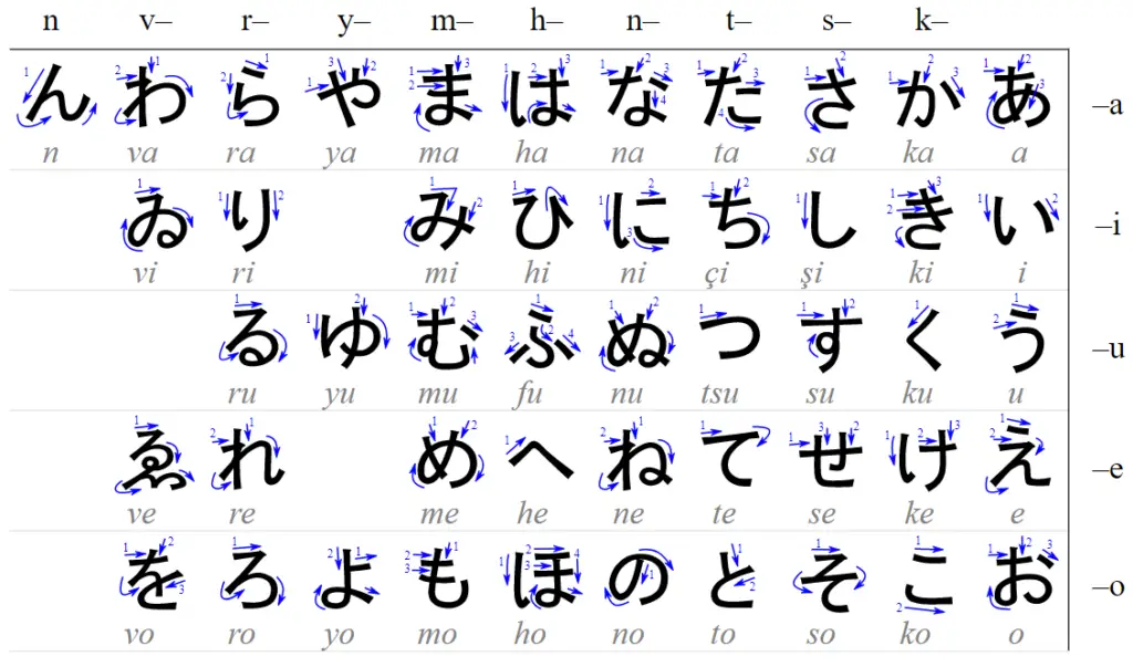 Hiragana letters. Source: www.wikipedia.com